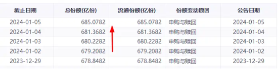 什么情况？普跌之下医美龙头逆市飙升！医疗ETF（512170）连跌5日续创新低，“抄底”资金加速进场！