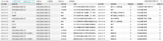 來源:wind