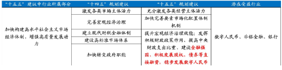 诺德基金:“十五五”规划建议落地,这些行业或迎历史性机遇