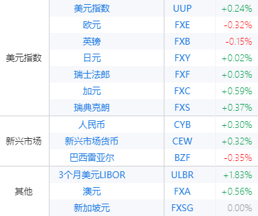 亚太股市涨跌不一 腾讯涨5%、Brent原油逼近8