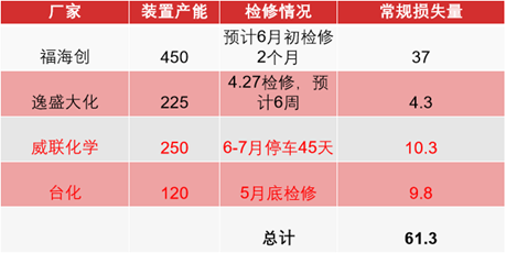資料來(lái)源:CCF,東海期貨研究所