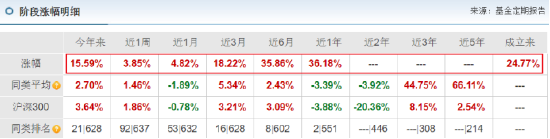 3只产品一年亏超11.7亿，累计收管理费3.2亿！中庚基金旱涝保收？