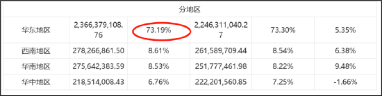 业务视角下的眼科赛道|爱尔眼科消费属性高 普瑞眼科年报信披存疑？何氏眼科困在辽宁
