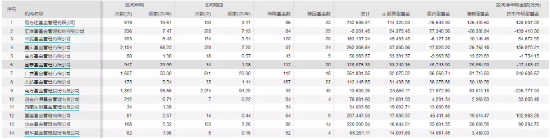 国泰基金自购胜算几何？历史大数据说话，李恒给自家亏超900万