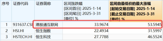 V型反攻,小米涨近6%!南向资金狂买213亿,信心来自哪里? 第3张 V型反攻,小米涨近6%!南向资金狂买213亿,信心来自哪里? 第3张