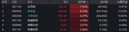 3900点拉锯战！美债变局点燃有色行情，黄金+锂业携手走强！CPO迎双重催化