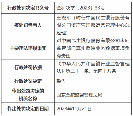 因未向监管部门真实反映业务数据事项等事由，民生银行两名涉事员工被给予警告