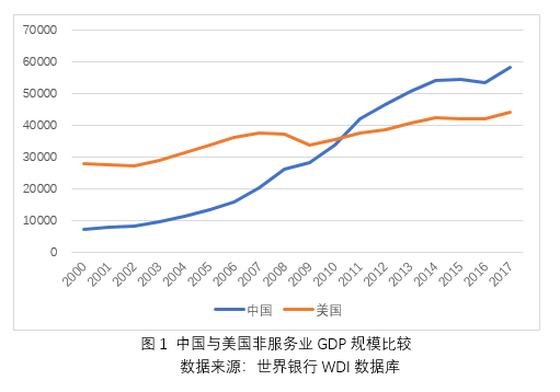 第二季度中国gdp能否超过美国