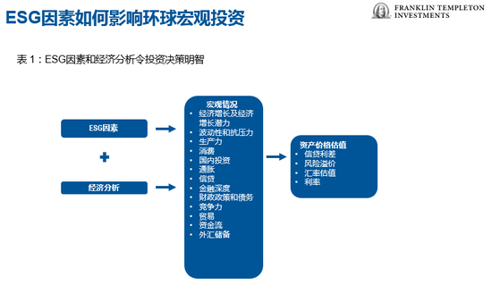 邓普顿环球宏观ESG指数(TGM-ESGI)编制方法论示意图(图片来源:富兰克林邓普顿投资)