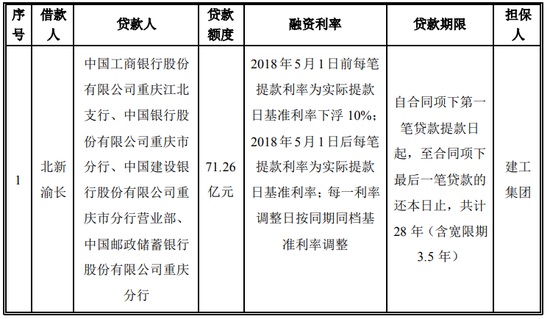 北新路桥回复重组问询:贷款资金使用不存在停贷风险