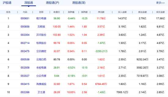 永利赌场扑克牌,蓝光发展:2018年净利增62% 三线土地能否撑起千亿梦