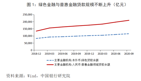 十四五时期GDP增长_中银研究 十四五 时期如何激发经济增长新动能(2)