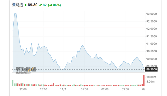 图片来源：英为财情