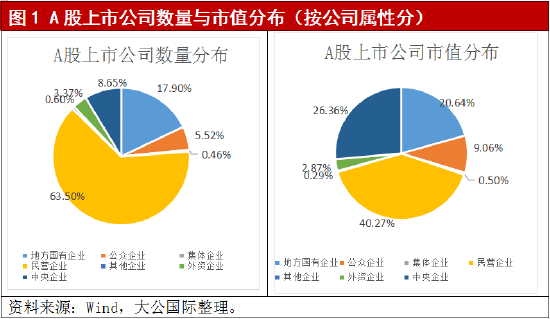 大公国际：国有企业在探索建立中国特色估值体系中的地位与作用