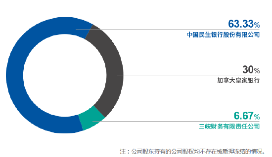 任职近6年！民生加银基金副总经理于善辉离任