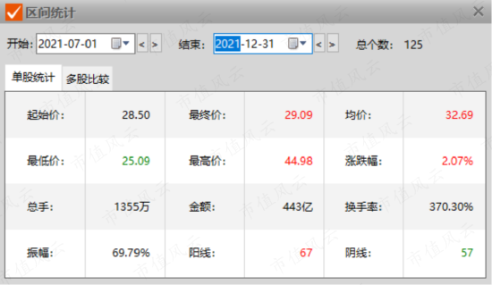 对价6.76亿，佣金17%，股东合谋七五折违规转让被连续举报：金城医药背后藏着3个妖怪！