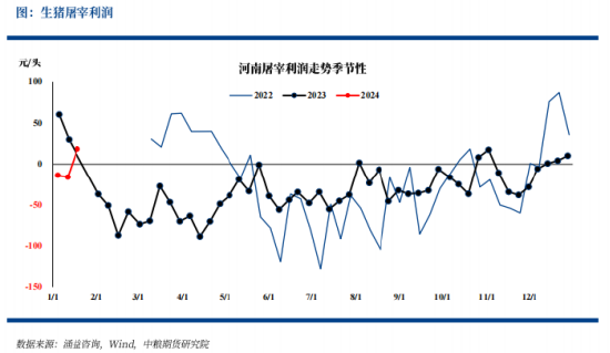 今日生猪期货走势 a196-317ddb3ed9bafb35a6910b49b62dd510.png