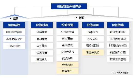 申万宏源重磅发布上市公司价值管理评价体系-第1张图片-彩票资讯