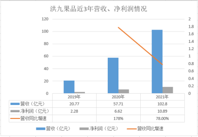 百果园IPO再“添堵” “水果零售第一股”为何这么难?