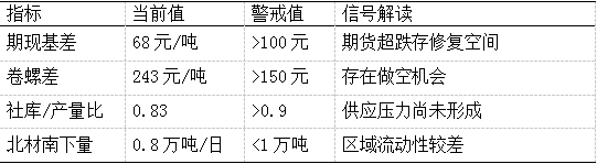 表2注:数据来源网络公开信息