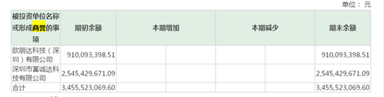 奋达科技2018年半年报