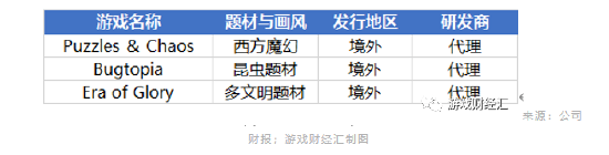 三七23H1观察：SLG失宠，回归MMO老本行，海外收入赶超网易，投资越来越像腾讯？