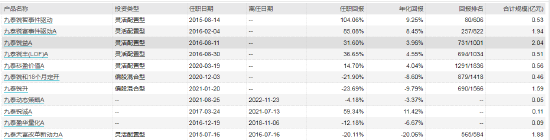 绩优而仕！九泰基金新任刘开运为副总经理