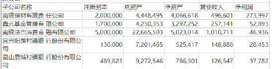 南京银行:2023年半年度报告