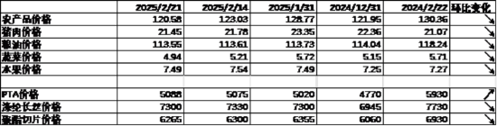数据来源:Wind,中加基金;截至2025年2月21日。