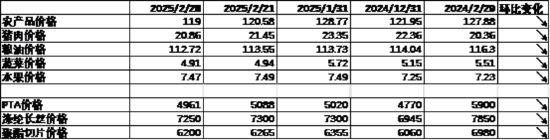 数据来源:Wind,中加基金;截至2025年2月28日。