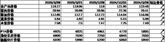 数据来源:Wind,中加基金;截至2025年4月4日。