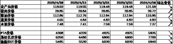 數據來源:Wind,中加基金;截至2025年4月18日。