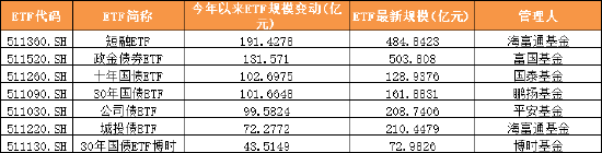 数据来源:Wind 截止日期:2025年6月26日 制图:鸡血石