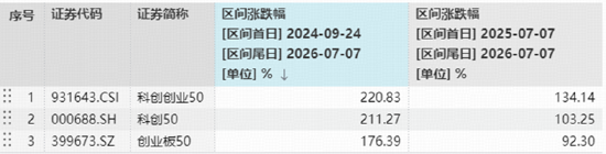 缩量跌破4000点！国产算力突围，科创芯片ETF华宝逆市收涨！海外算力承压，资金逢低加码高“光”159363