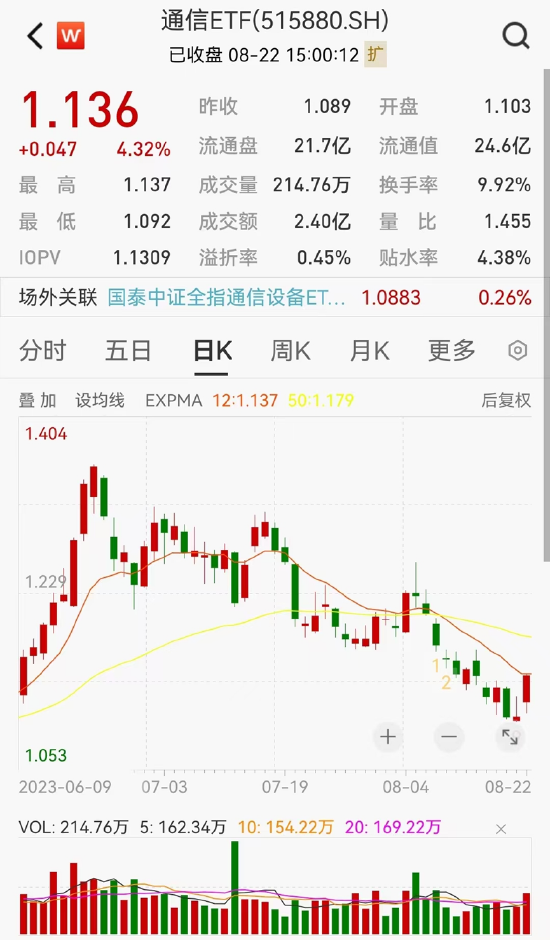 ETF日报：当前大金融板块整体估值较低，若后续宏观经济及权益市场出现进一步回暖，可能出现较好的修复弹性