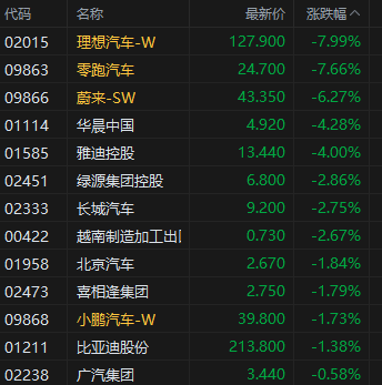 收评：港股恒指跌1.24% 恒生科指跌1.83% 药明系下挫药明康德跌超7%