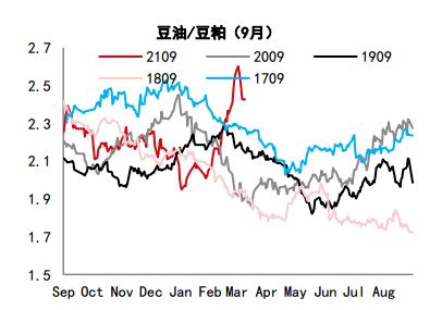中信期货:蛋白粕:需求增速放缓 供应主导下料先抑后扬