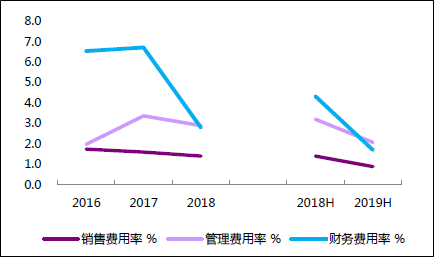 澳门乐天赌场代理网站|市场资金隔夜松七日紧