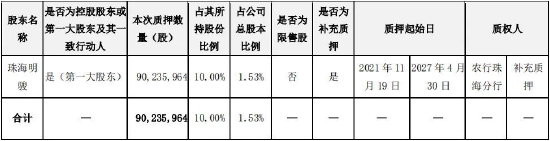 董小姐股份“冻结”,最新公告:写错了!