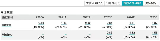 ETF日报：经过前期调整，游戏板块投资性价比提升，可以持续关注游戏ETF