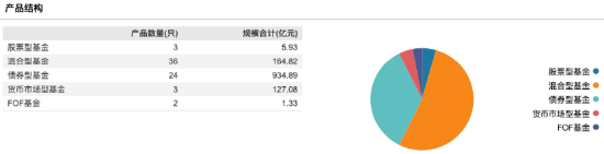 来源:Wind 截止至20250827