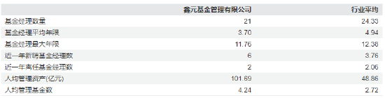 鑫元基金高管异动：副总经理王辉转任高级专员 股东南京银行完成“换血”布局？
