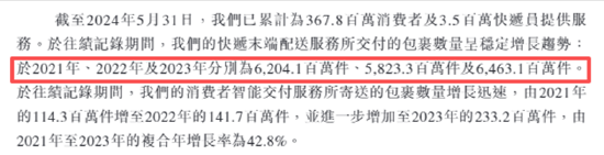 丰巢核心业务商业模式遭质疑？巨额亏损、创始人立场、对赌协议触发连锁反应IPO停滞