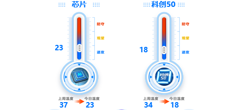 ETF今日主题机会：华为发售Mate60超预期，国产芯片风口已至！