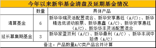 数据来源:wind 制图:新浪基金