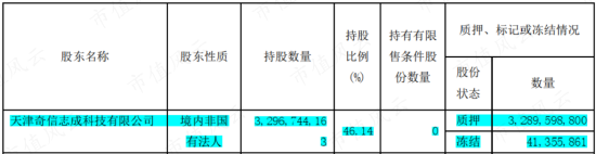舌尖上的赵董秘，刀尖上的周鸿祎，隐入烟尘的百亿前妻，吹票无下限的吕首席，三六零，韩山童，ChatGPT