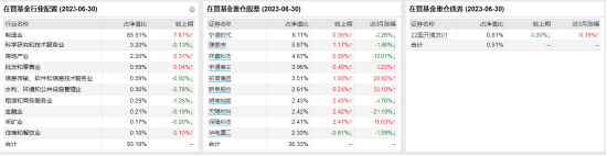 [新基]华夏清洁能源龙头发行：新生代基金经理杨宇掌舵 投资表现近一年-23.54%