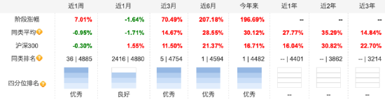数据来源:天天基金 截止至20251022