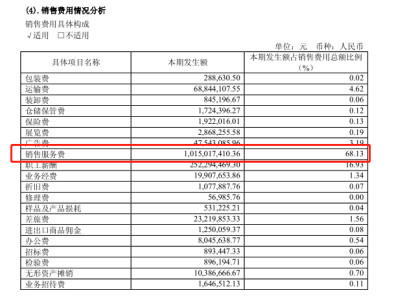 现代制药销售费系研发4倍 去年6并购标的业绩