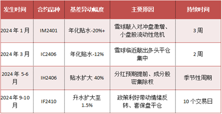 资料来源:东海期货研究所,同花顺,Wind